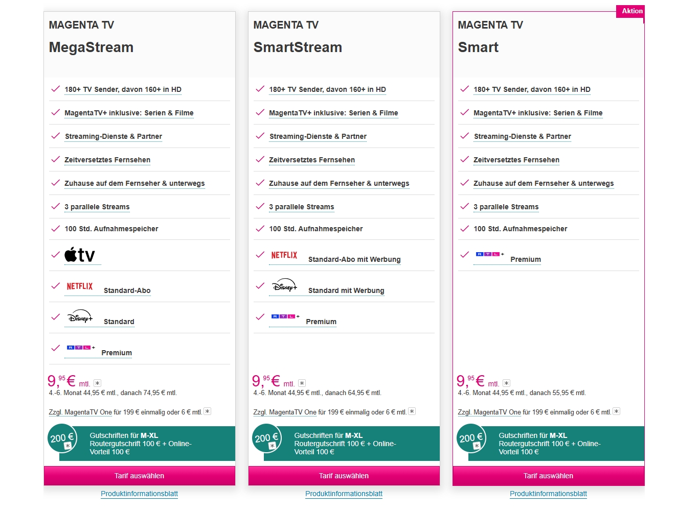 Beispielübersicht für DSL mit MagentaTV