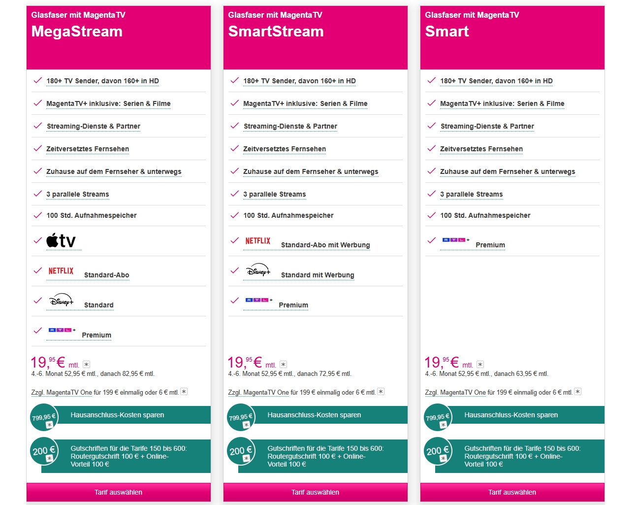 Beispielübersicht für Glasfaser mit MagentaTV